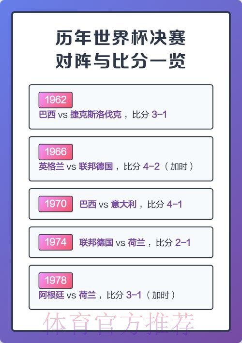 历届世界杯比分统计大全 历届世界杯比分统计大全